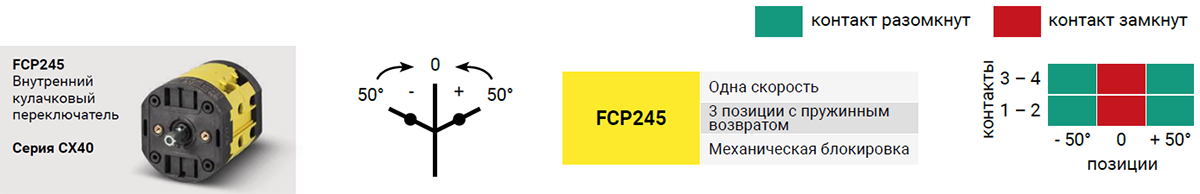 Giovenzana концевой выключатель FCP245