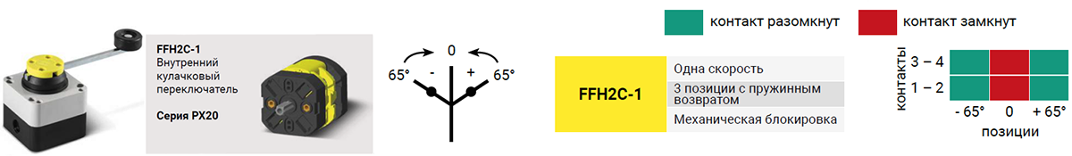 Giovenzana концевой выключатель FFH2C-1